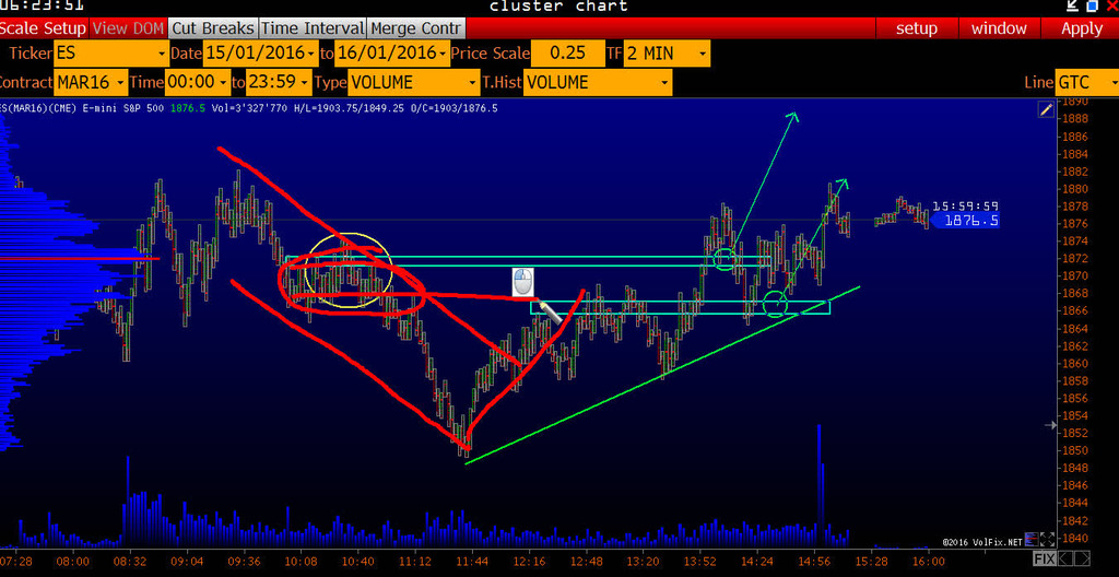 Germes-V. Фьючерс нефти логика сделки   Фьючерс ES_0.jpg